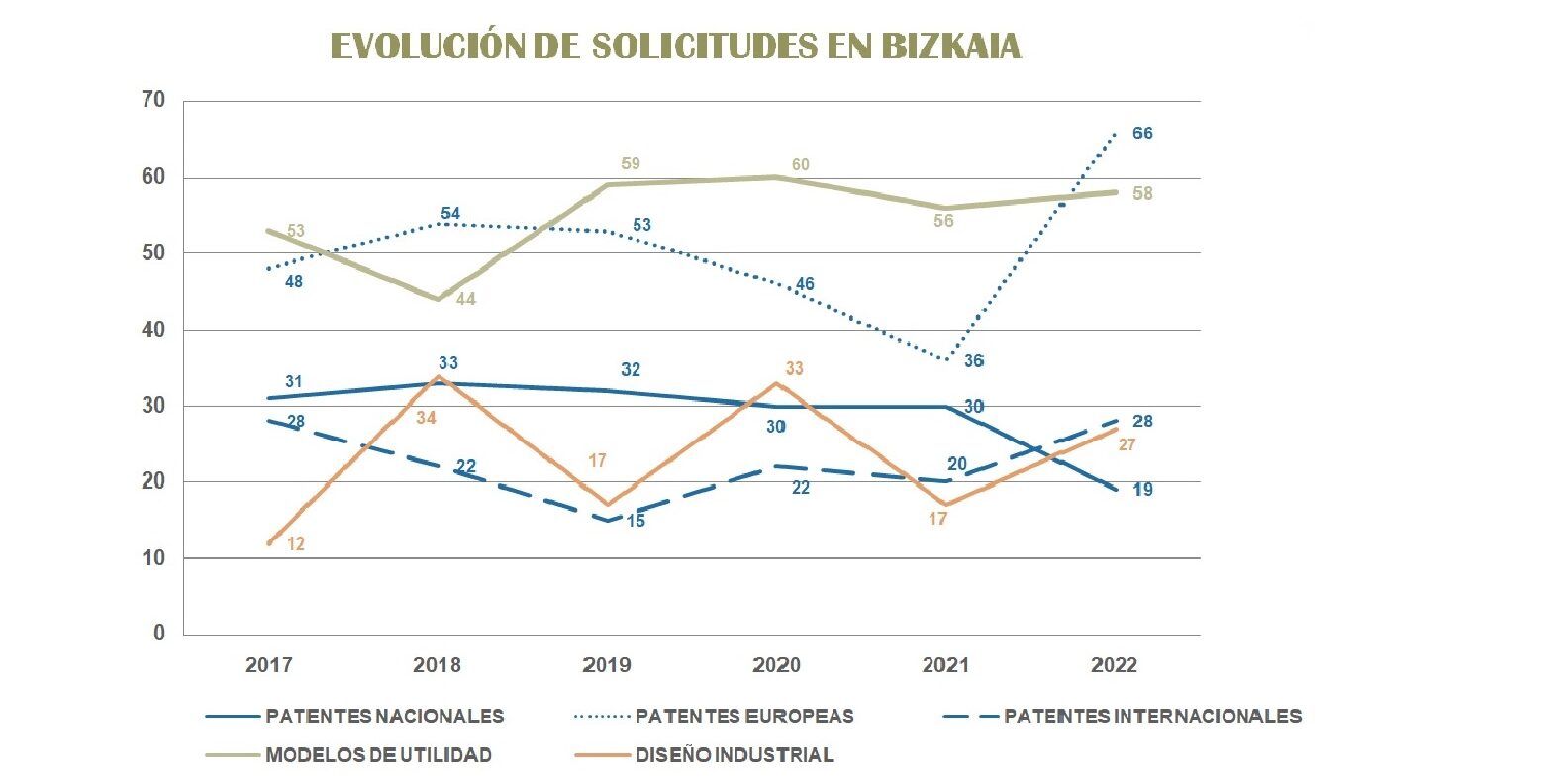 Gráfica solicitudes en Bizkaia4 Gráfica solicitudes en Bizkaia