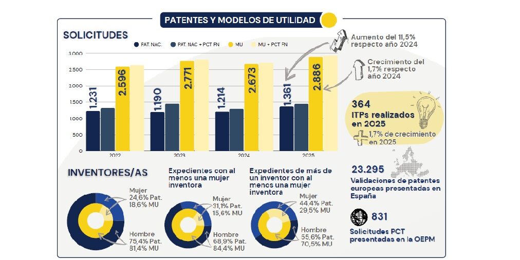 patentes modelos de utilidad