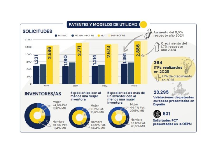 patentes modelos de utilidad