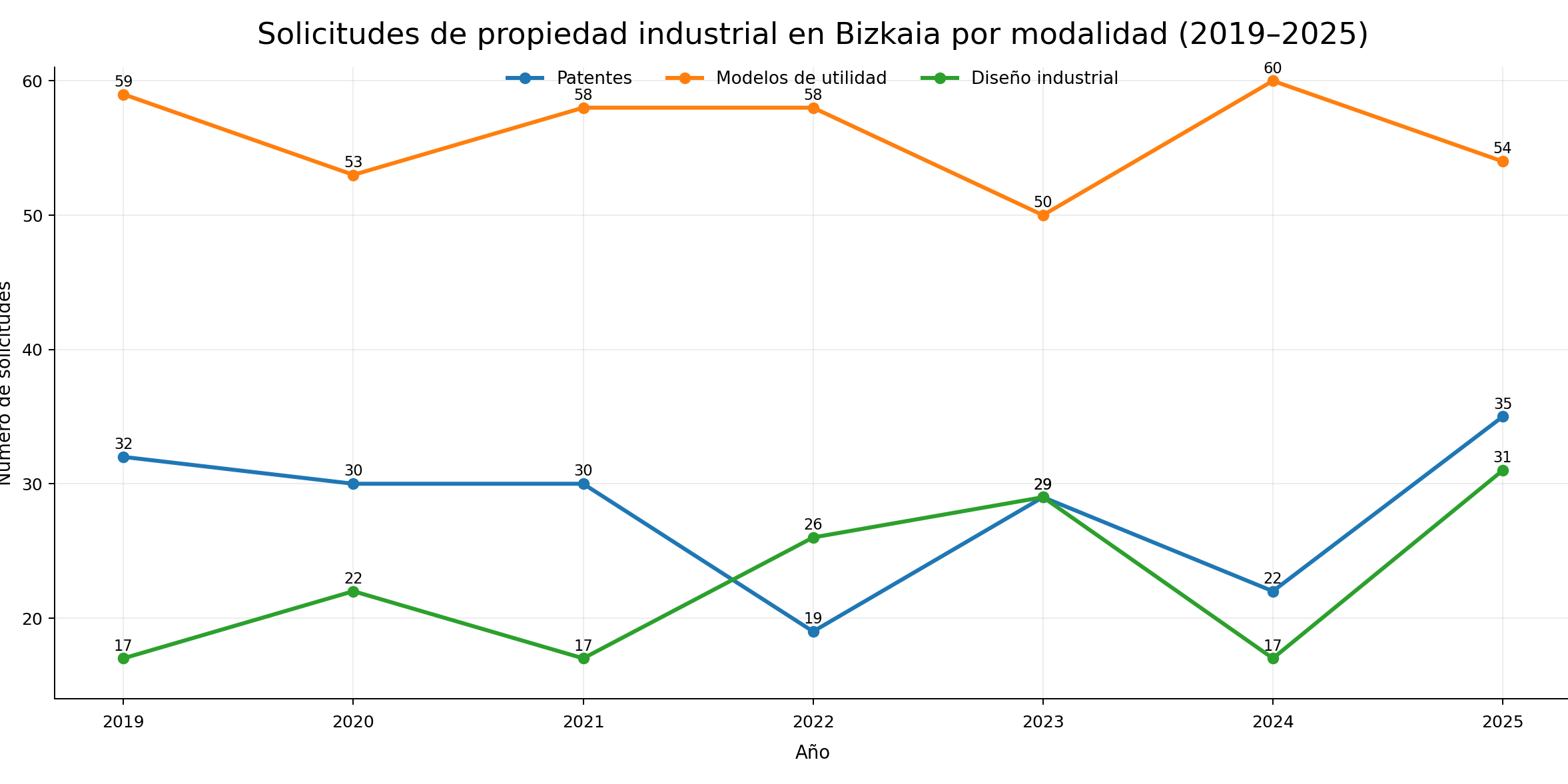 Informe PI en Bizkaia 2025 Informe PI en Bizkaia 2025