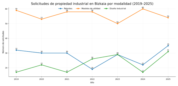 Informe PI en Bizkaia 2025 Informe PI en Bizkaia 2025