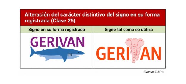 PRUEBA DE USO Uso real y efectivo de una marca