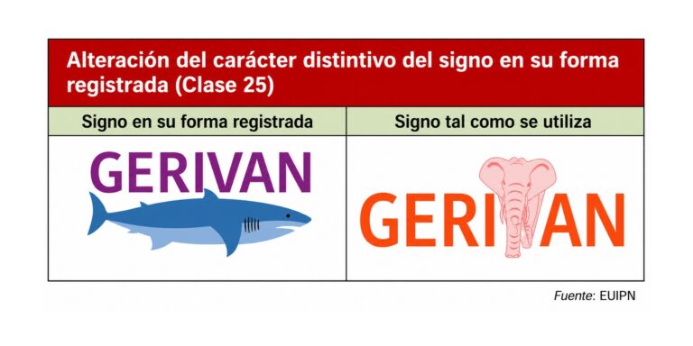 Uso real y efectivo de una marca