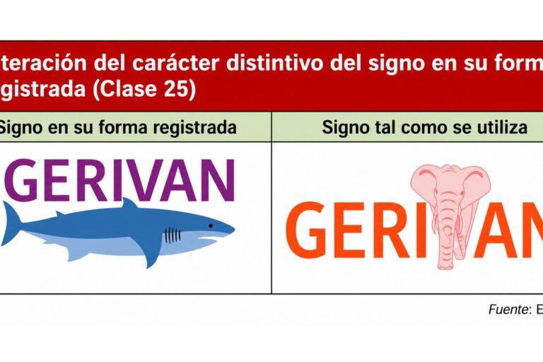 Uso real y efectivo de una marca